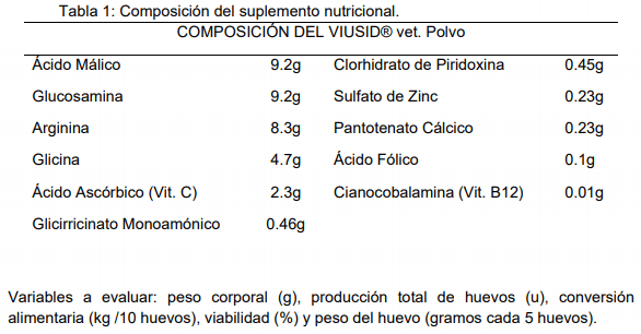 Efecto de un suplemento nutricional en ponedoras comerciales white leghorn post muda forzada - Image 1