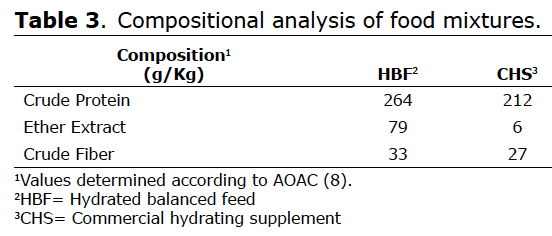La alimentación temprana como modificador de la actividad de enzimas digestivas en pollos de engorde - Image 3