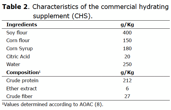 La alimentación temprana como modificador de la actividad de enzimas digestivas en pollos de engorde - Image 2