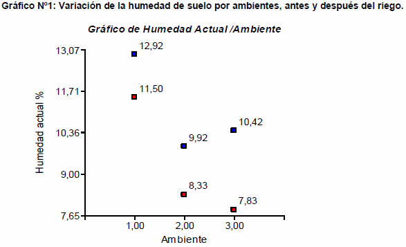 Determinación de ambientes de manejo diferencial en el cultivo de tabaco - Image 8