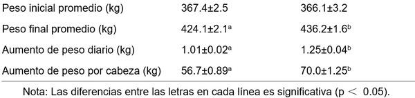 Experimento de RUNEON en ganado vacuno chileno - Image 3