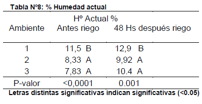 Determinación de ambientes de manejo diferencial en el cultivo de tabaco - Image 9