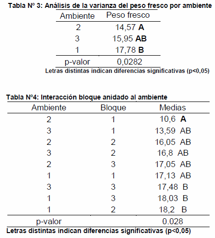 Determinación de ambientes de manejo diferencial en el cultivo de tabaco - Image 3