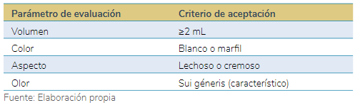 Tabla 2. Evaluación macroscópica