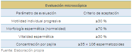 Tabla 6. Evaluación microscópica del lote de posdescongelación