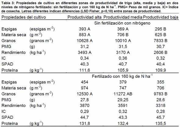 Variabilidad en los rendimientos y la calidad de granos de trigo dentro de lotes de produccion - Image 2