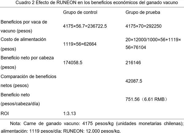 Experimento de RUNEON en ganado vacuno chileno - Image 4