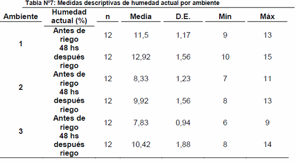 Determinación de ambientes de manejo diferencial en el cultivo de tabaco - Image 7