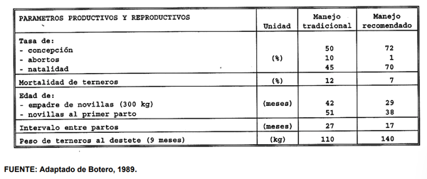 CUADRO 14. Comparación de parámetros productivos y reproductivos entre hatos de cría con manejo tradicional y con manejo recomendado en la sabana bien drenada de los Llanos Orientales de Colombia. 