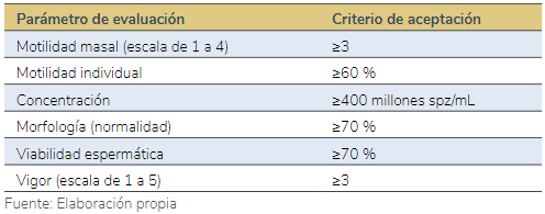 Tabla 3. Evaluación microscópica