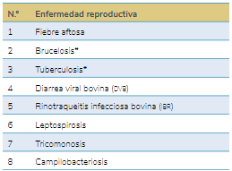 Tabla 1. Enfermedades reproductivas cuyo control sanitario es exigido por el ica para colecta de bovinos donantes