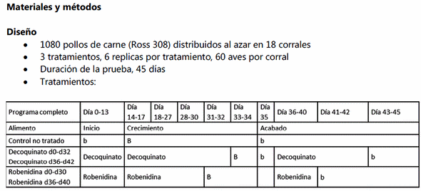 Los efectos de un nuevo anticoccidial químico en el desempeño de pollos de carne - Image 1