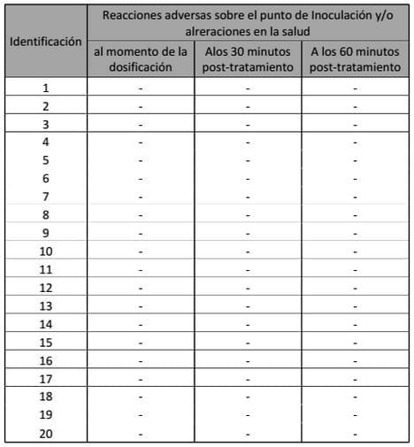 Evaluación de la Eficacia y Tolerancia de una Solución Antibiótica Inyectable sobre la base de una Cefalosporína de última generación en Bovinos de Engorde - Image 3