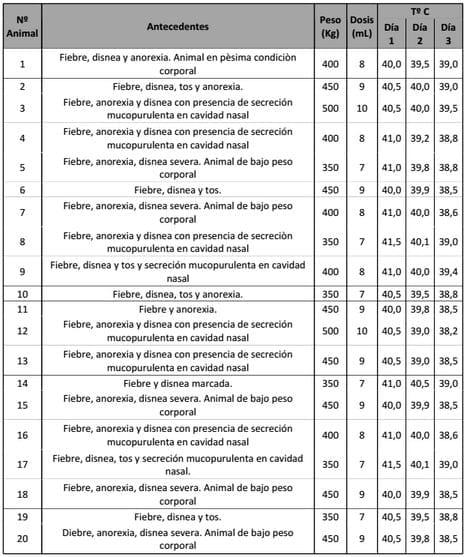 Evaluación de la Eficacia y Tolerancia de una Solución Antibiótica Inyectable sobre la base de una Cefalosporína de última generación en Bovinos de Engorde - Image 1