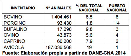 Departamento de Santander en el tercer censo Agropecuario Dane 2014 - Image 3