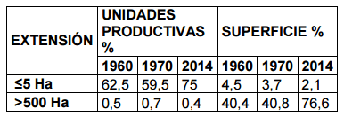 Departamento de Santander en el tercer censo Agropecuario Dane 2014 - Image 1