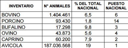 Departamento de Santander en el tercer censo Agropecuario Dane 2014 - Image 3