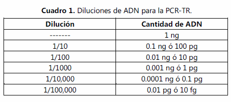 Desarrollo y evaluacion de diagnostico de salmonella gallinarum por pcr tiempo real - Image 1