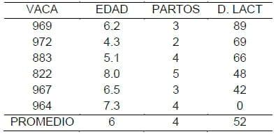 Nitrógeno no Proteico de liberación controlada (Optigen) y su importancia en la sincronización de nutrientes para una mayor producción de leche - Image 3