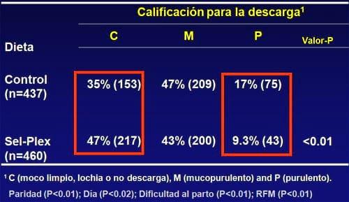 Estrategias para mejorar las respuestas termoreguladoras y reproductivas/ productivas bajo periodos estacionales de estrés por calor - Image 51