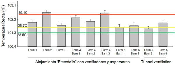 Estrategias para mejorar las respuestas termoreguladoras y reproductivas/ productivas bajo periodos estacionales de estrés por calor - Image 21