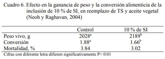 La Soja Integral en la Alimentación Avícola - Image 6