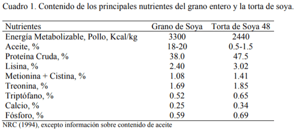 La Soja Integral en la Alimentación Avícola - Image 1