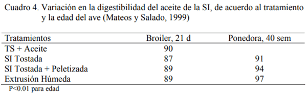 La Soja Integral en la Alimentación Avícola - Image 4