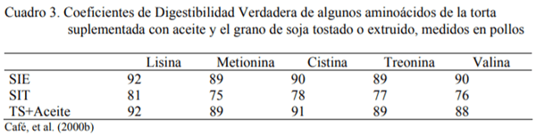 La Soja Integral en la Alimentación Avícola - Image 3