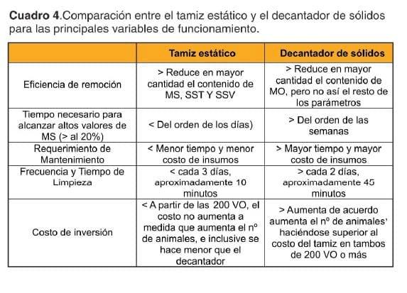 Evaluación de un tamiz estático para la separación y recuperación de sólidos de los efluentes de tambo - Image 5