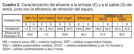 Evaluación de un tamiz estático para la separación y recuperación de sólidos de los efluentes de tambo - Image 3