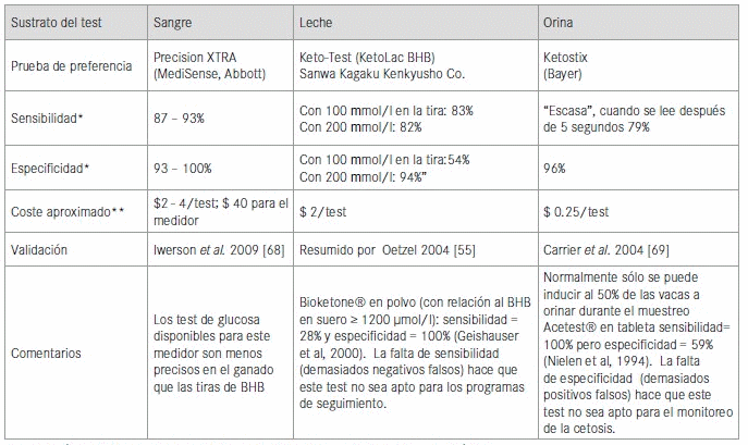 Programas de diagnóstico y monitorización para vacas en transición - Image 1