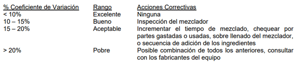 LA IMPORTANCIA DEL MEZCLADO EN LA INDUSTRIA DE ALIMENTACIÓN ANIMAL - Image 1