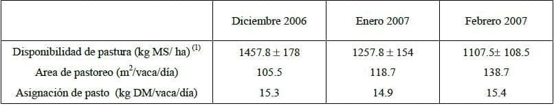 Informe Final, Evaluación de BIOQUINA® sobre la productividad de Vacas lecheras en pastoreo - Image 3