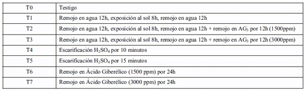 Efecto de Tratamientos Pregerminativos en la Emergencia de dos Variedades de Nuez de Macadamia (Macadamia integrifolia) - Image 1