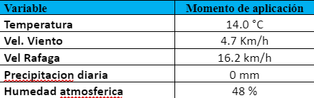 Tabla 2: Condiciones climáticas durante la aplicación de los tratamientos en Z 39 (30/09/2023)