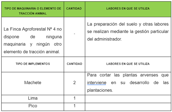 Disponibilidad de maquinaria agrícola o de tracción animal de la entidad