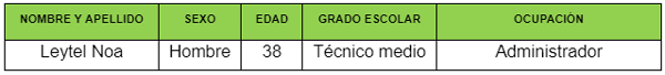 Tabla Nº 1: Fuerza laboral de la finca forestal Nº 4