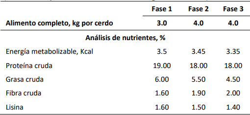 Efecto de DHA y dos extractos de plantas sobre la producción de cerdos en engorda infectados con PRRS - Image 2