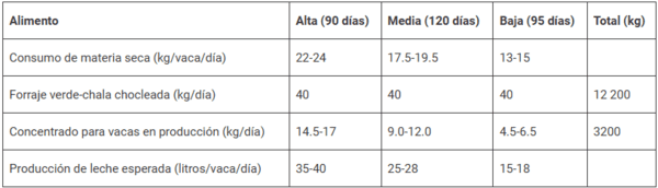 Guía para la alimentación y nutrición del ganado lechero - Image 6