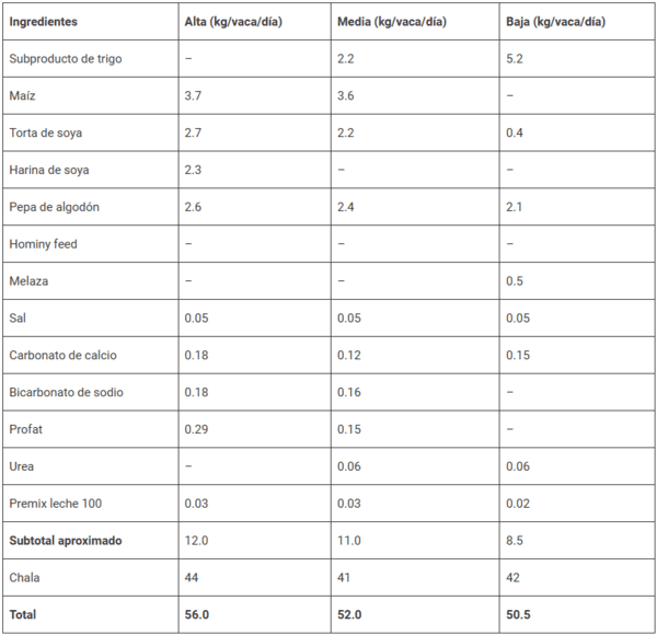 Guía para la alimentación y nutrición del ganado lechero - Image 5