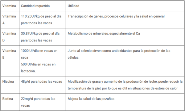 Guía para la alimentación y nutrición del ganado lechero - Image 3