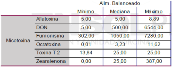 Prevalencia de Micotoxinas en la Producción Porcina: Resultados ENSOLLAB 2023 - Image 8