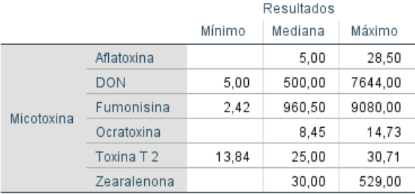 Prevalencia de Micotoxinas en la Producción Porcina: Resultados ENSOLLAB 2023 - Image 4