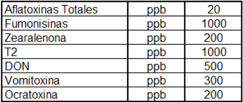 Prevalencia de Micotoxinas en la Producción Porcina: Resultados ENSOLLAB 2023 - Image 1