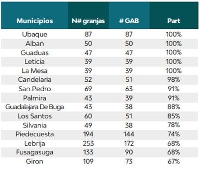 Sello de sostenibilidad en la producción avícola - Image 1