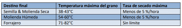 Guía para el manejo de maíz húmedo en postcosecha - Image 2