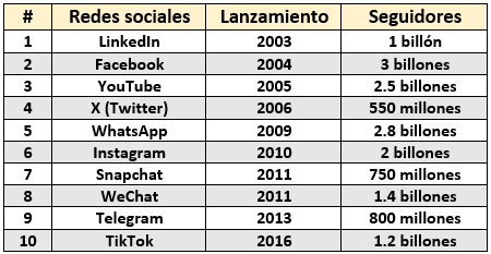 Las 3 claves del éxito - Image 1