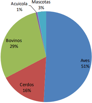 Respuesta productiva de la gallina de postura a la adición de una mezcla de propilenglicol y de propionato - Image 3