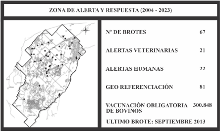 ZONA DE ALERTA Y RESPUESTA